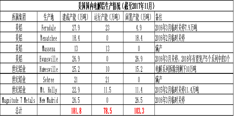 受突發(fā)因素推升的鋁價(jià)，最終如何收場？