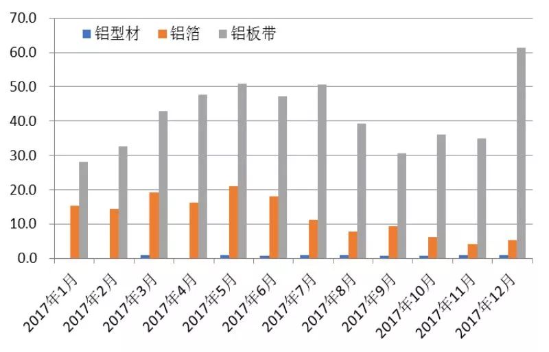 受突發(fā)因素推升的鋁價(jià)，最終如何收場？