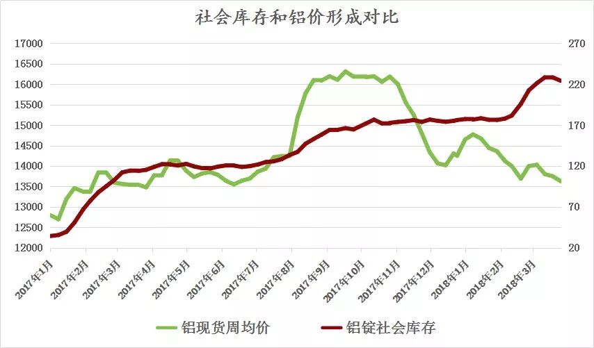 受突發(fā)因素推升的鋁價(jià)，最終如何收場？