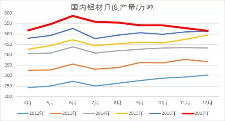 受突發(fā)因素推升的鋁價(jià)，最終如何收場？