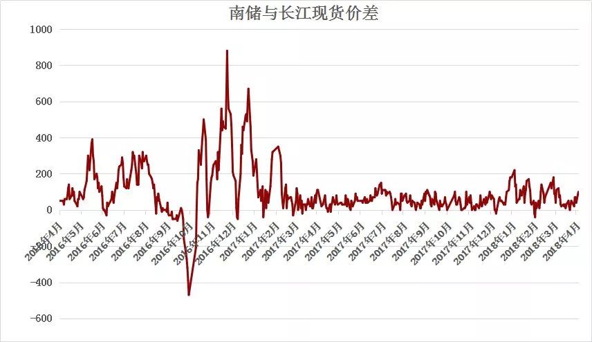 受突發(fā)因素推升的鋁價(jià)，最終如何收場？