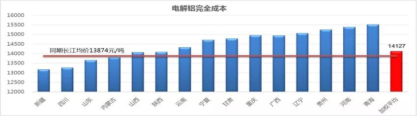 受突發(fā)因素推升的鋁價(jià)，最終如何收場？